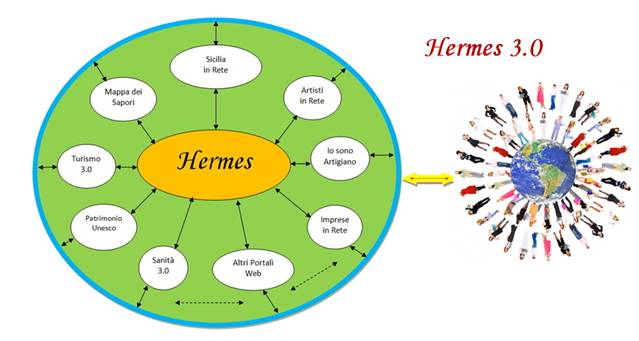 Hermes 3.0